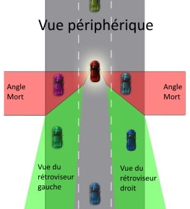 Schéma d'explication de la zone d'angle mort