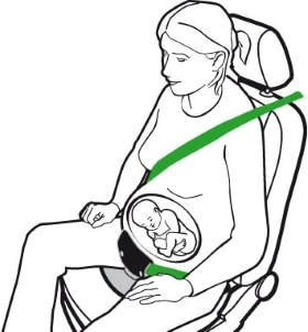 schema ceinture sécurité grossesse