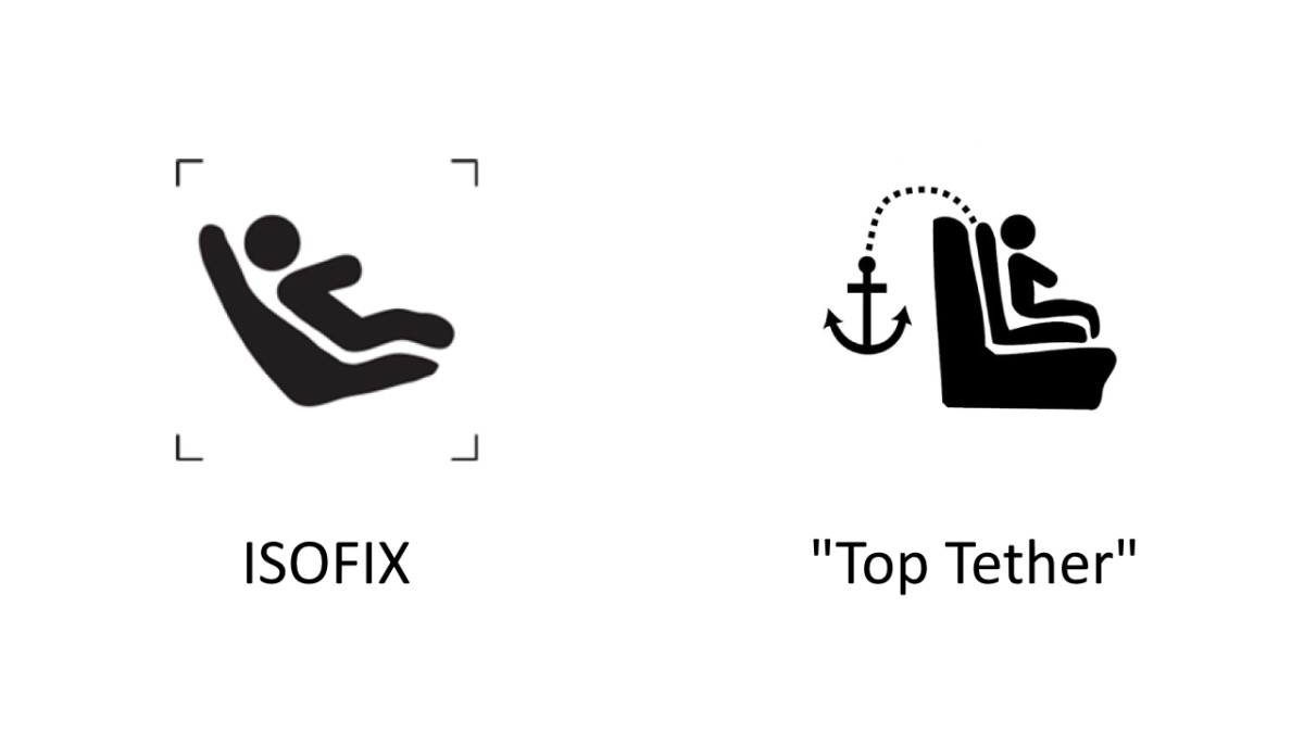 Icônes de la norme ISOFIX et points d'ancrage supérieurs